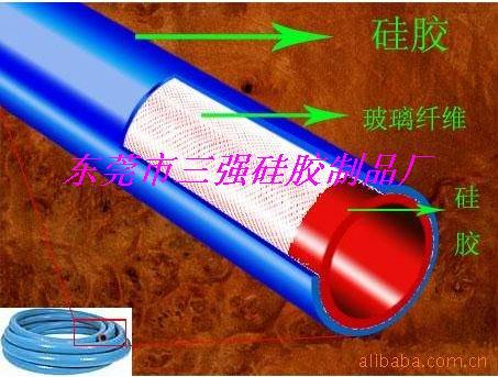 东莞LED灯条硅胶套管  东莞市石排三强硅胶制品厂图片