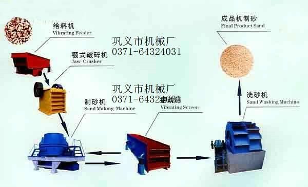 供应金矿选矿设备工艺流程