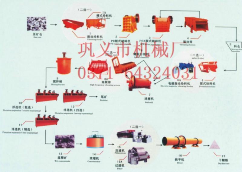 金矿选矿图片/金矿选矿样板图 (3)