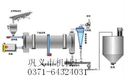 烘干机常见故障及排除方法