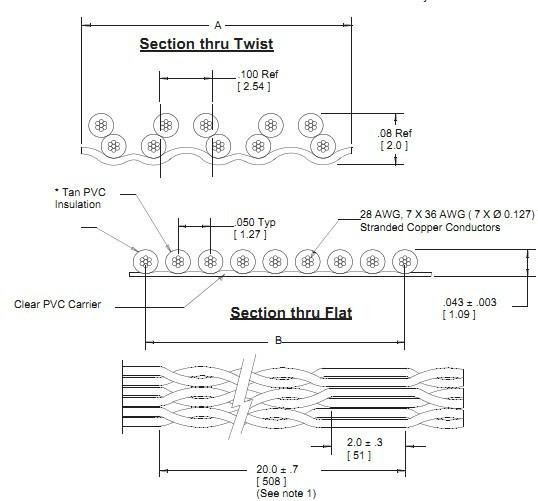 供應(yīng)3M雙絞*排線