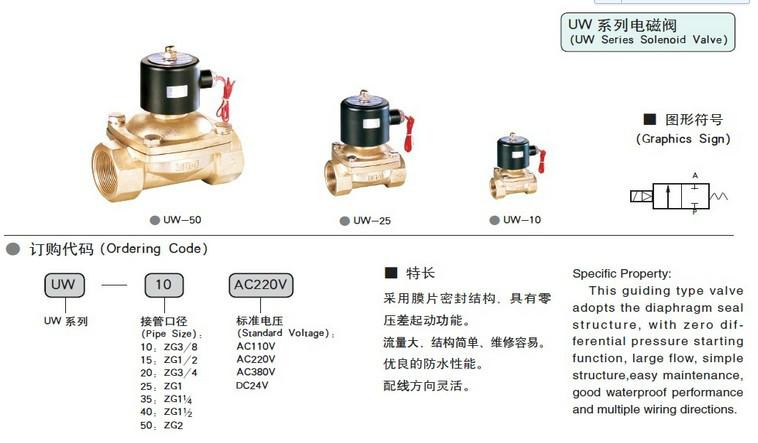 供应深圳YANER电磁阀2W-250-25