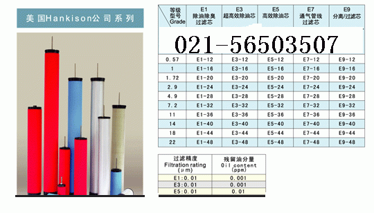 供应汉克森过滤器滤芯E1-28E3-28E5-28