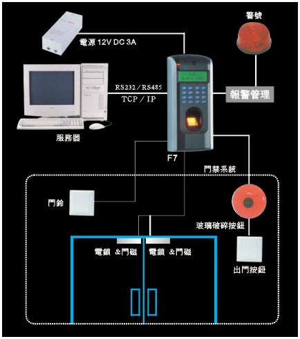 供应松岗玻璃门电子锁安装