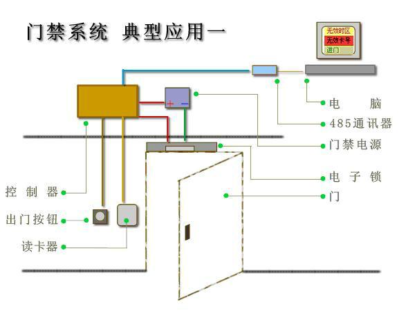 供应黄木岗玻璃门电子锁安装