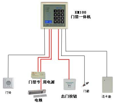 供应田贝玻璃门电子锁安装图片