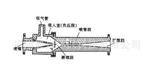 供應(yīng)有機玻璃射流器 文丘里1寸射流器 水射器也稱氣液混合器 質(zhì)優(yōu)價廉