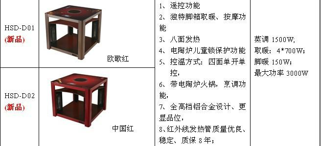 供应广州星科华仕得电暖桌全国各地招商华仕得hsd-电暖桌图片