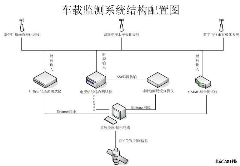 供應廣播電視監(jiān)測系統(tǒng)