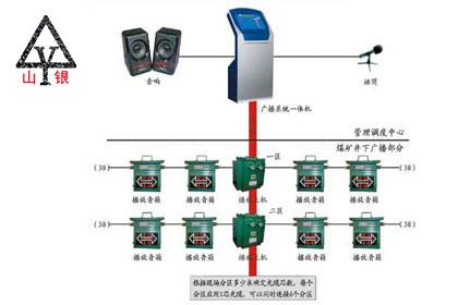 供应煤矿井下安全应急广播调度系统 专业生产