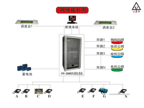 SW-2000数字程控调度机 厂家直销 SW-2000数字程控调度机