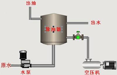 供应石河子除油树脂WD-100