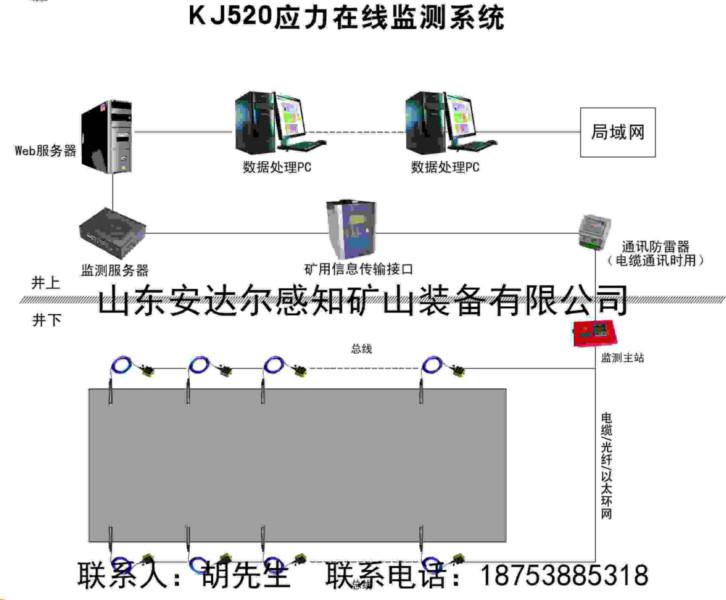 煤矿冲击地压、煤矿防冲监测、煤岩应力监测图片