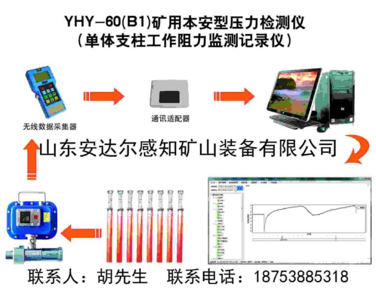 YHY-60B1矿用本安型压力检测仪图片