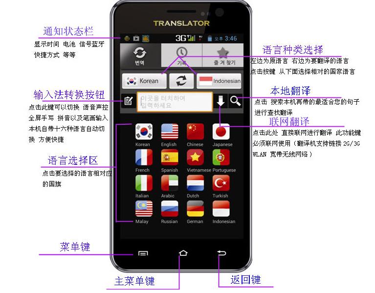 供應聲控翻譯機