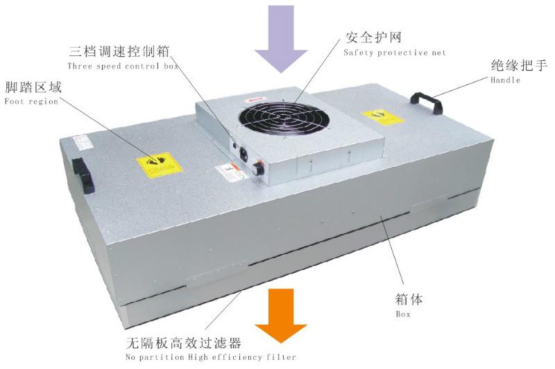 FFU层流罩FFU洁净单元深圳FFU图片