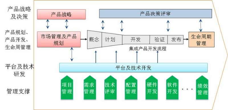 供应质量成本管理解决方案