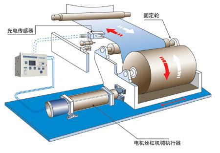 供应全自动纠偏控制器纠偏机构纠偏设备对边系统图片