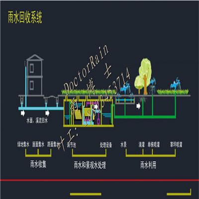 供应雨水收集雨水处理系统图片