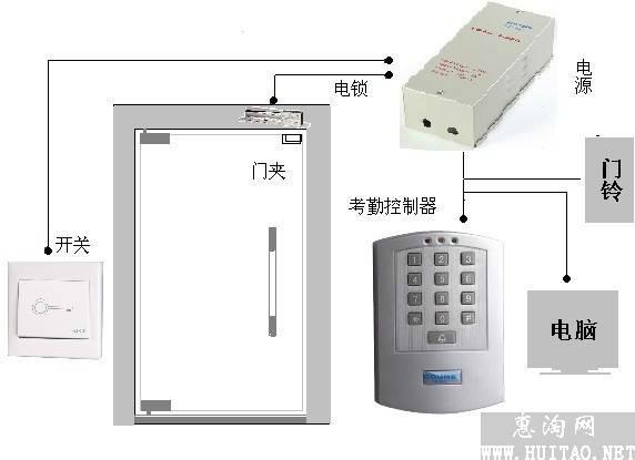 福田沙頭門禁安裝