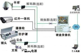 大芬監(jiān)控安裝圖片/大芬監(jiān)控安裝樣板圖 (2)