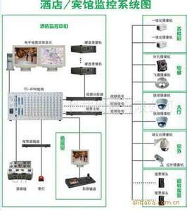 觀瀾監(jiān)控安裝