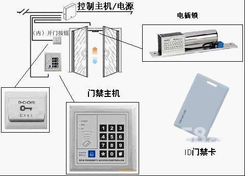 蛇口門禁安裝