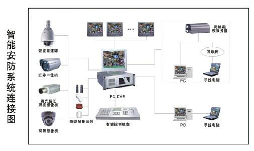 華南城監(jiān)控安裝
