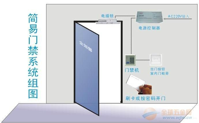 黃貝嶺門(mén)禁安裝