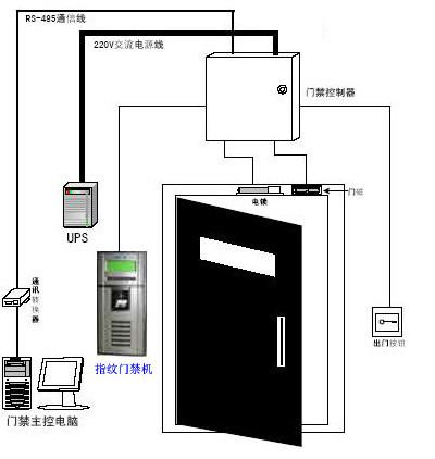 黃貝嶺門(mén)禁安裝