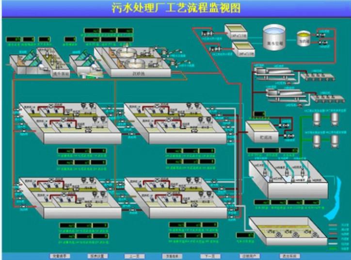 污水厂自动控制系统图片