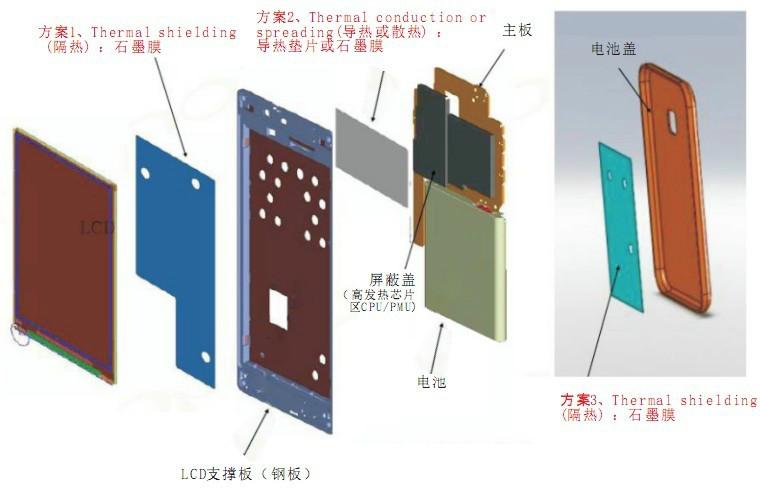 高导热石墨膜供应高导热石墨膜