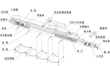 成都電動垂直百葉簾—四川凱力特有限公司