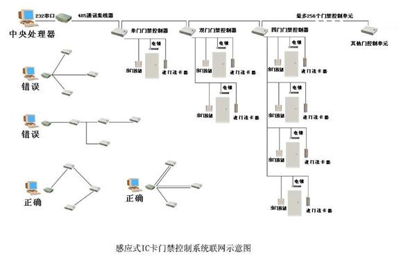 供应射频卡门禁控制系统