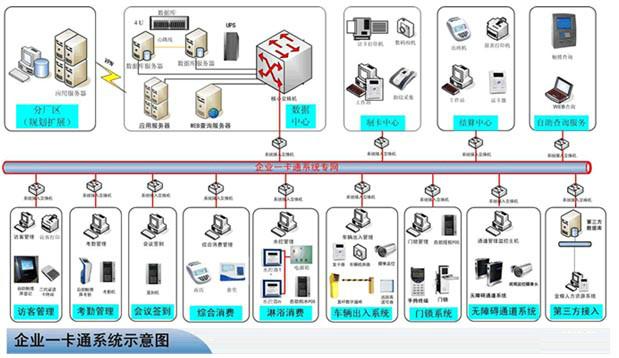 供应企业一卡通系统