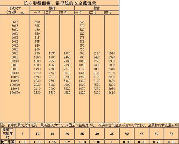 供应铜排载流量