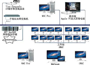 浙江苹果非编网络共享系统价格图片