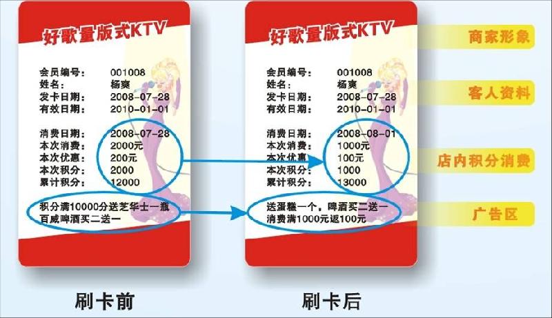 厂家定制批发KTV、美容美发、汽车4S、餐饮西点等行业可视卡