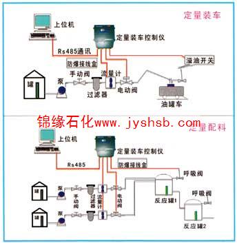 供应定量装车控制系统