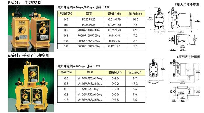 P146-358TI米顿罗电磁隔膜计量泵图片