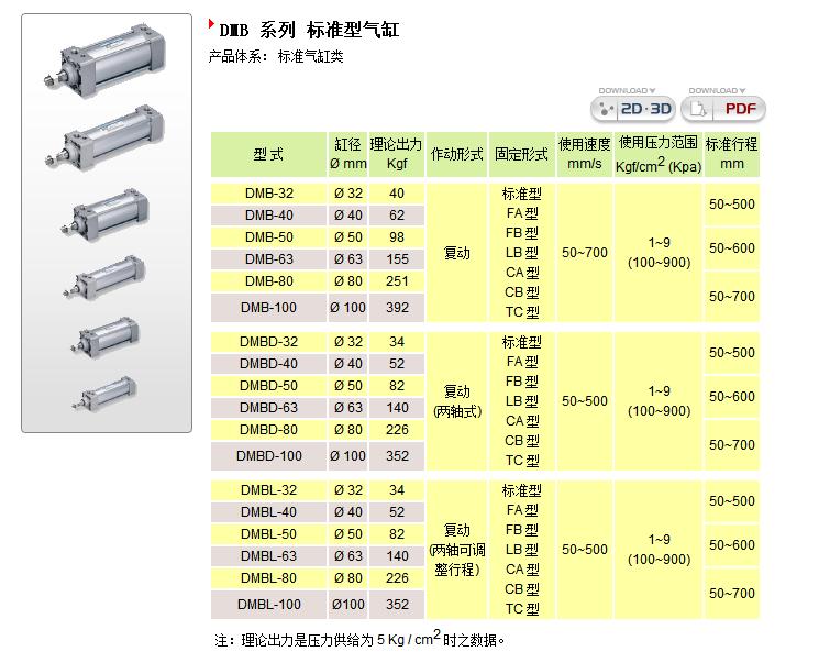 供應(yīng)臺灣氣動三聯(lián)件