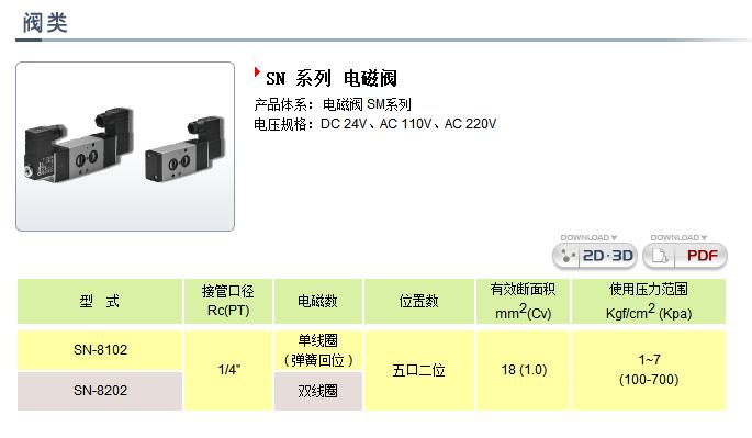 直動(dòng)式電磁閥圖片/直動(dòng)式電磁閥樣板圖 (2)