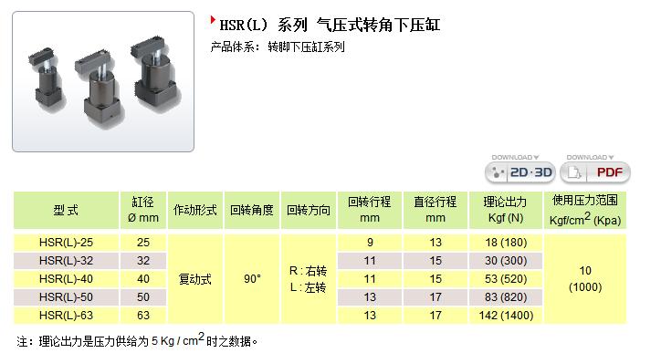 供應HDF系列滑軌機械夾（臺灣氣立可）