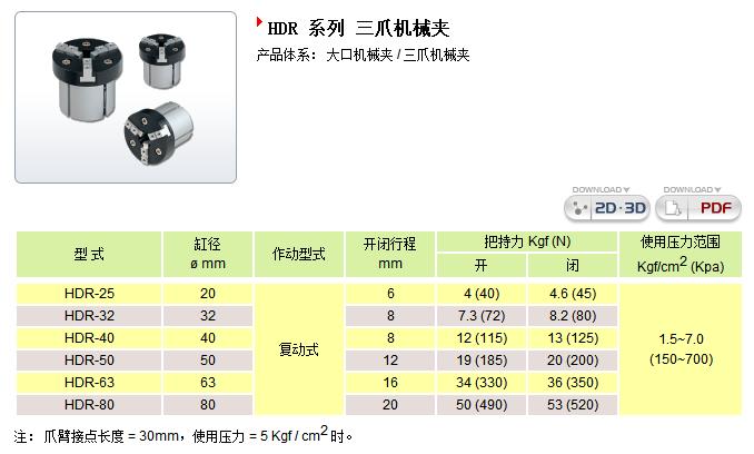 HDR系列三爪機(jī)械夾臺(tái)灣氣立可圖片/HDR系列三爪機(jī)械夾臺(tái)灣氣立可樣板圖 (2)