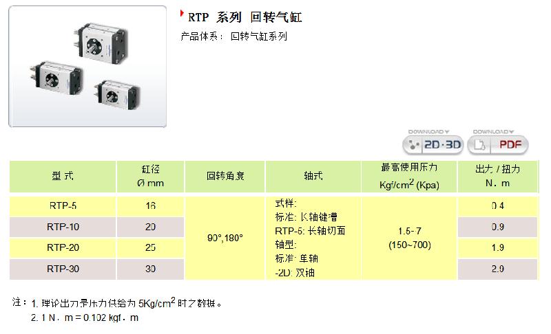 供應(yīng)單作用氣缸與雙作用氣缸（氣立可）