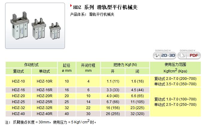 供應HDF系列滑軌機械夾（臺灣氣立可）