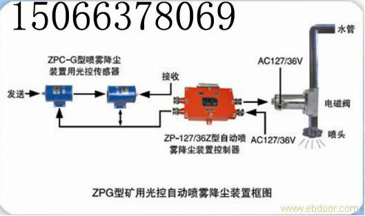 供應(yīng)ZPS型礦用聲控自動噴霧降塵裝置