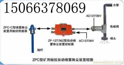 供應(yīng)ZPS型礦用聲控自動噴霧降塵裝置