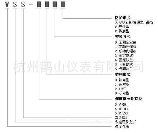 雙金屬溫度計(jì)圖片/雙金屬溫度計(jì)樣板圖 (4)