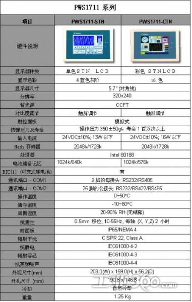 衢州現(xiàn)貨供應(yīng)海泰克觸摸屏人機界面PWS6700T